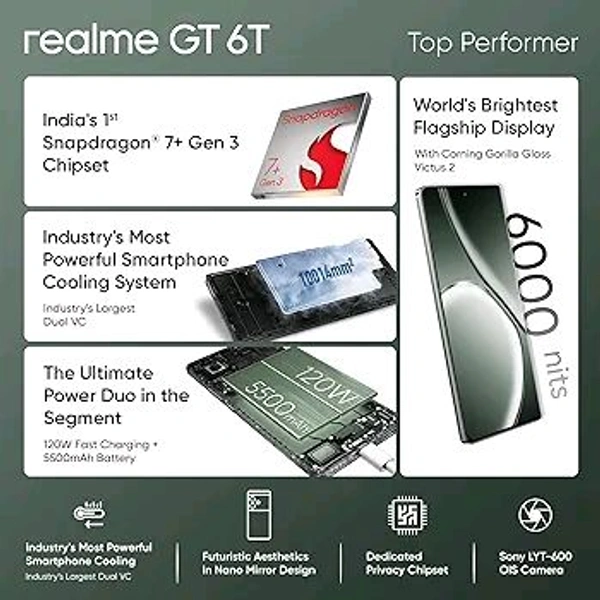 Realme realme GT 6T 5G (Razor Green,8GB RAM+256GB Storage) | India's 1st 7+ Gen 3 Flagship Chipset | 1.5M + AnTuTu Score | 5500mAh+120W | The World's Brightest Flagship Display (6 months Warranty)