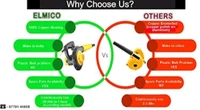 Elmico Co. Blower Machine  - Yellow