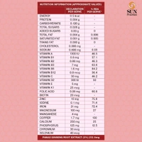 Sun Pharmaceuticals Pvt Ltd  Revital H - 30 Tablets