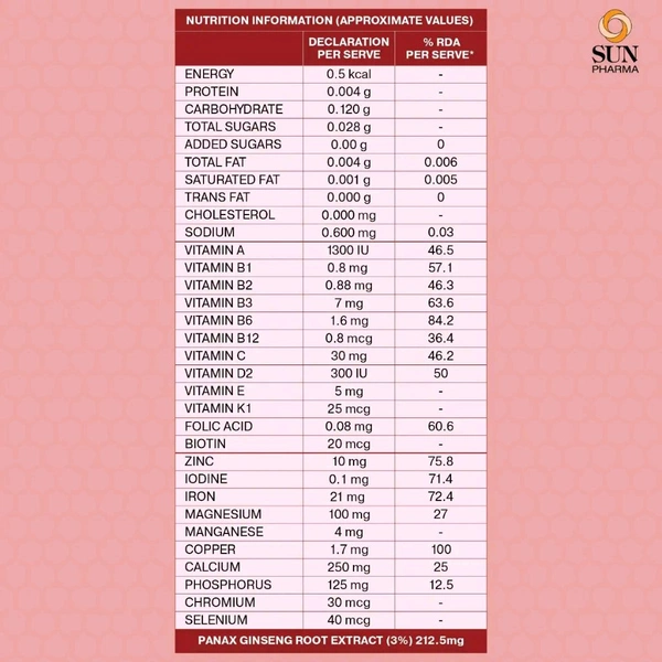 Sun Pharmaceuticals Pvt Ltd  Revital H - 30 Tablets
