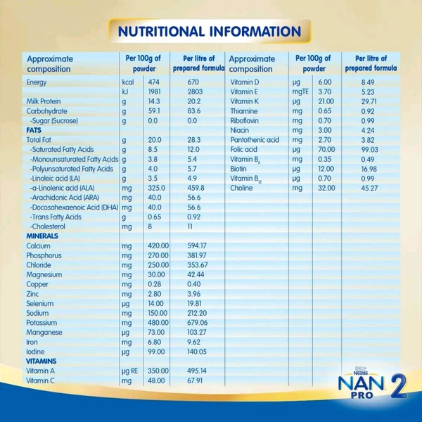 NESTLE INDIA LTD Nan Pro Follow-up Formula Stage 1 Powder - Stage 2