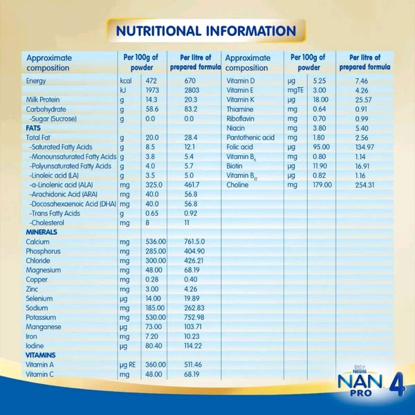 NESTLE INDIA LTD Nan Pro Follow-up Formula Stage 1 Powder - Stage 4