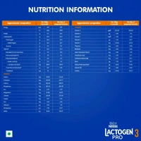 NESTLE INDIA LTD Lactogen Pro Infant Formula Stage 1 Powder - Stage 3