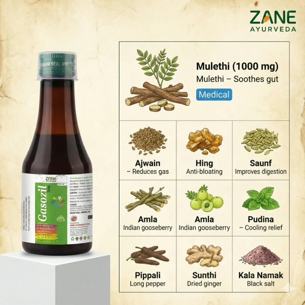 ZANE AYURVEDA Zane Ayurveda GASOZIL Syrup – Gas, Acidity & Bloating Relief - 200ML