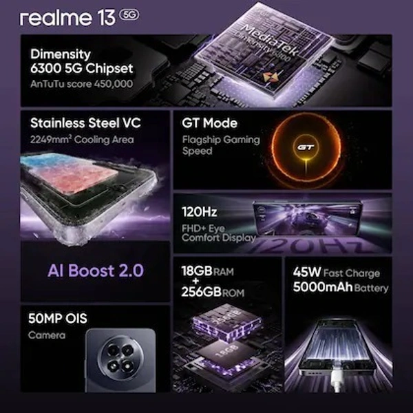 REALME 13 - Revolver