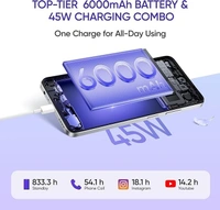 REALME C75 - Lucky Point