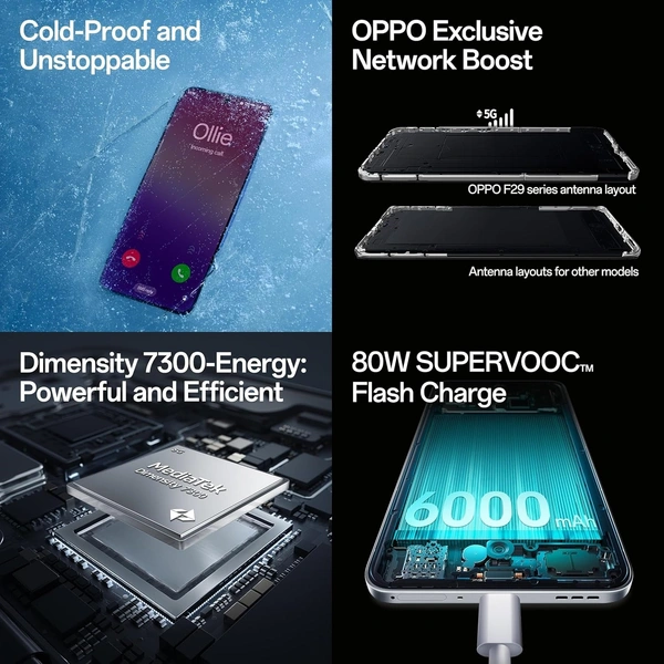 OPPO F29 PRO - White