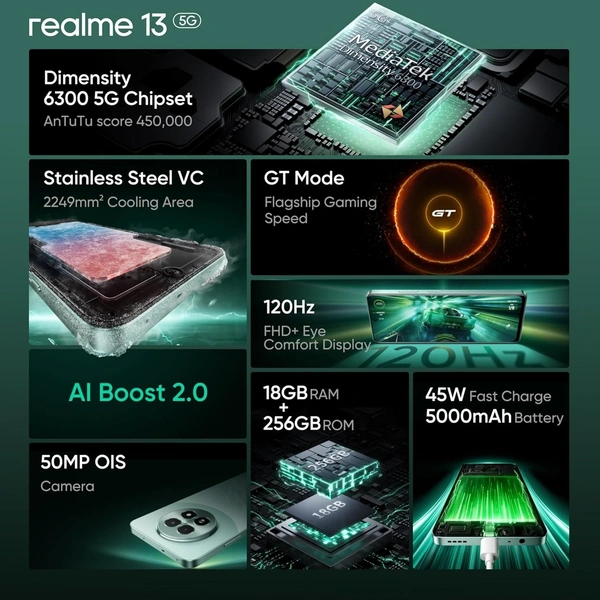 REALME 13 - Fern