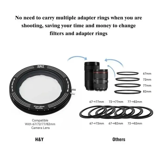 H&Y 67 72 77 82mm Variable ND Filter Polarizing Filter and Adjustable Filter Adapter Step Ring 3 in 1 Camera Lens Filter VND CPL Filter ND3-ND1000 1.5-10 Stops for Studio Outdoor and Video Shooting