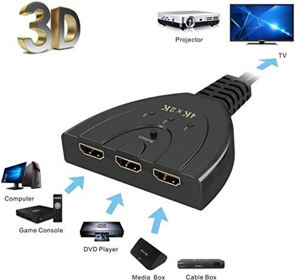 HDMI Switch 3Port Pigtail Box Pack