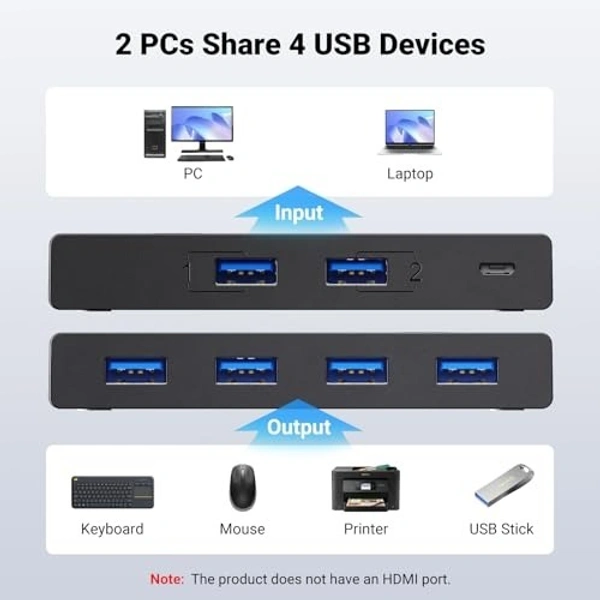 Usb hub 3.0 + 2.0 (box pack)