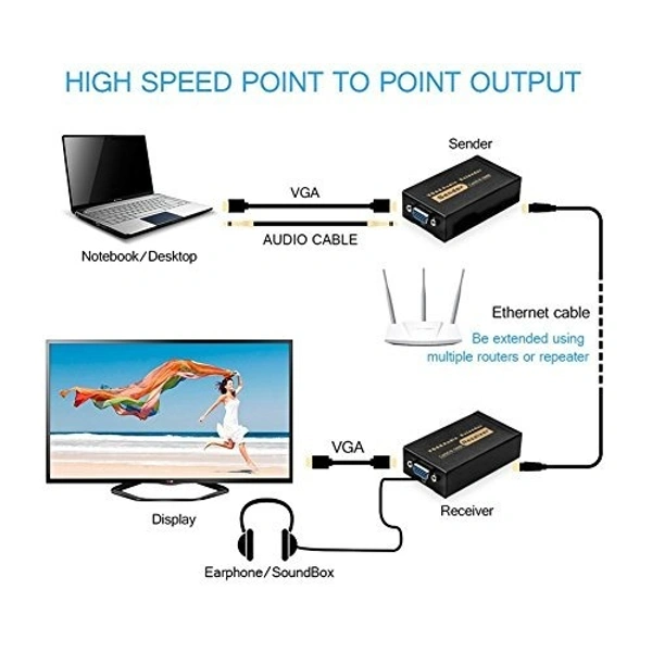 100mtr Vga Audio Cat5 Extender