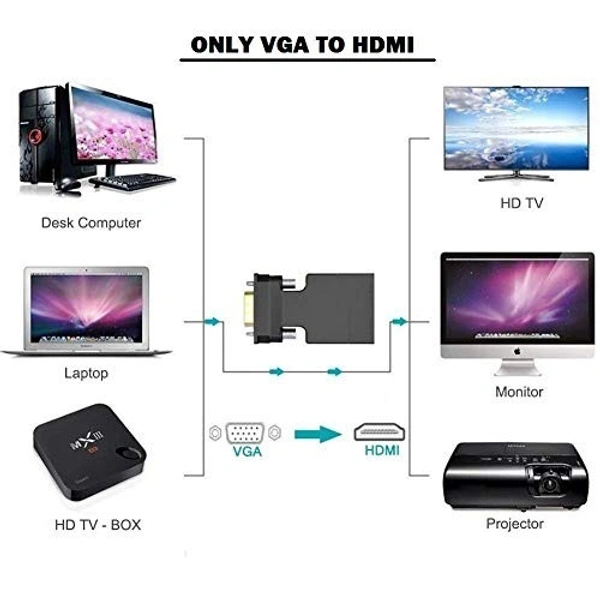 VGA to HDMI (BLK & WHITE BOX) CABLE METAL