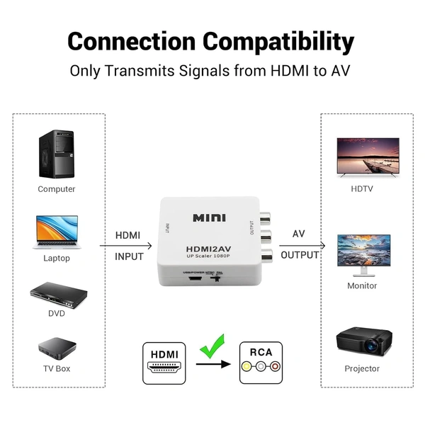 HDMI to AV (MINI)               