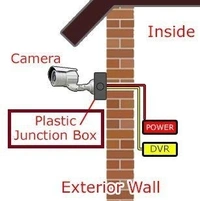  Junction box - 4x4