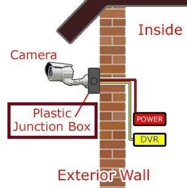  Junction box - 4x4