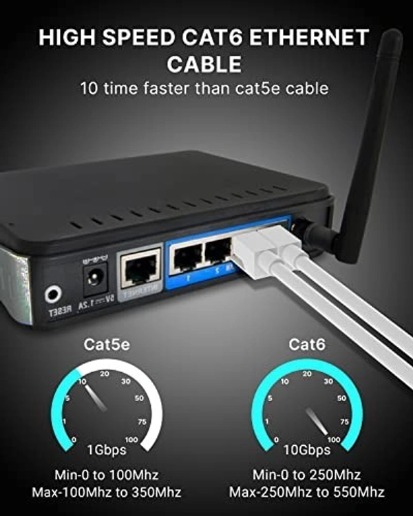 Cat 6 cable - 40mtr