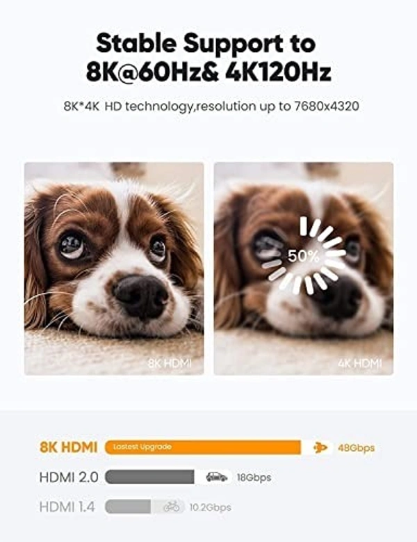8K Hdmi cable  - 10mtrs