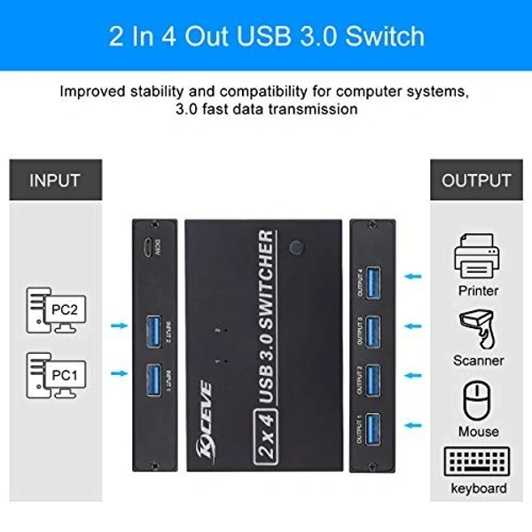 Usb hub 4 port / 4 switch 