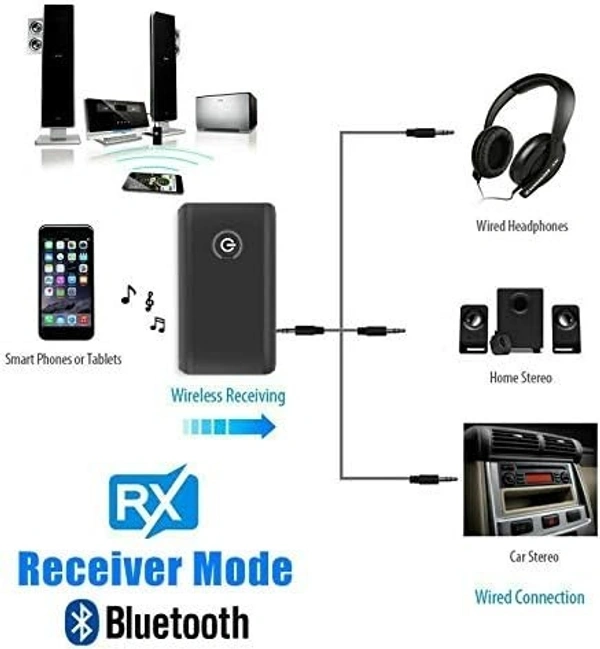 Bluetooth recevier +sender (white box)