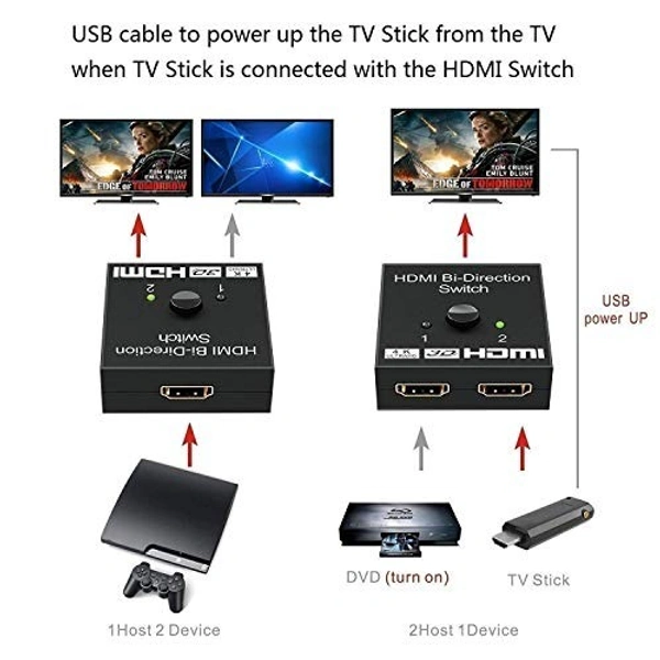 2Port HDMI Splitter