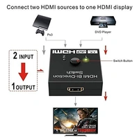 2Port HDMI Splitter