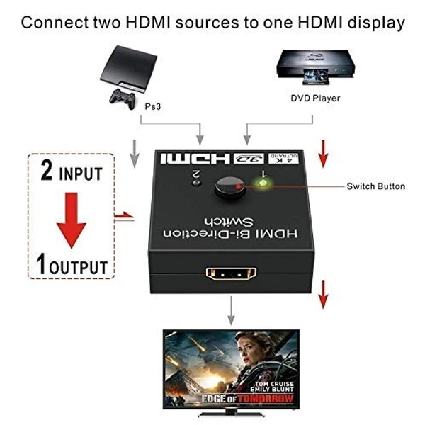 2Port HDMI Splitter