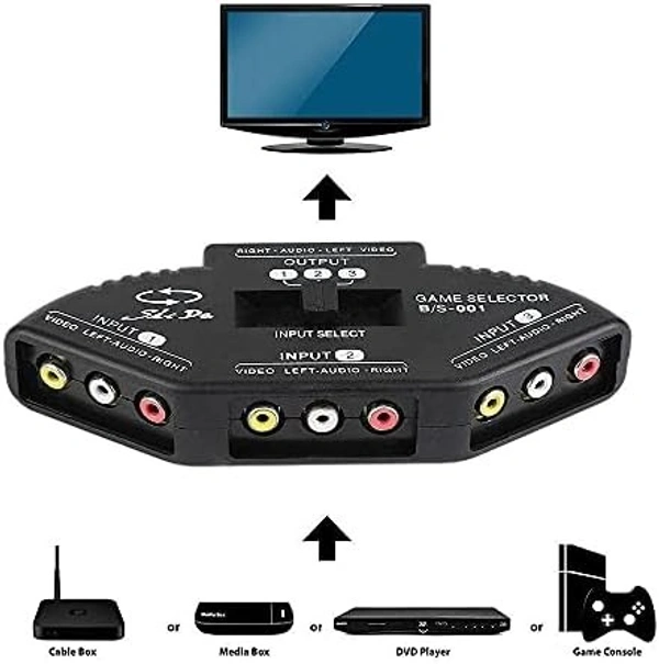 Av Multibox