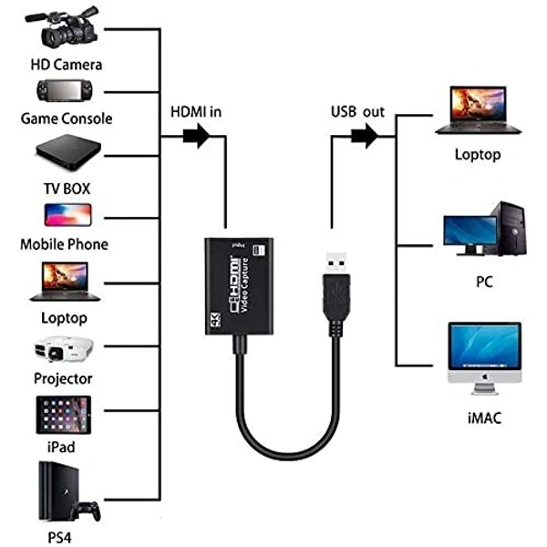 (DS) Yellow HD Video Capture Card