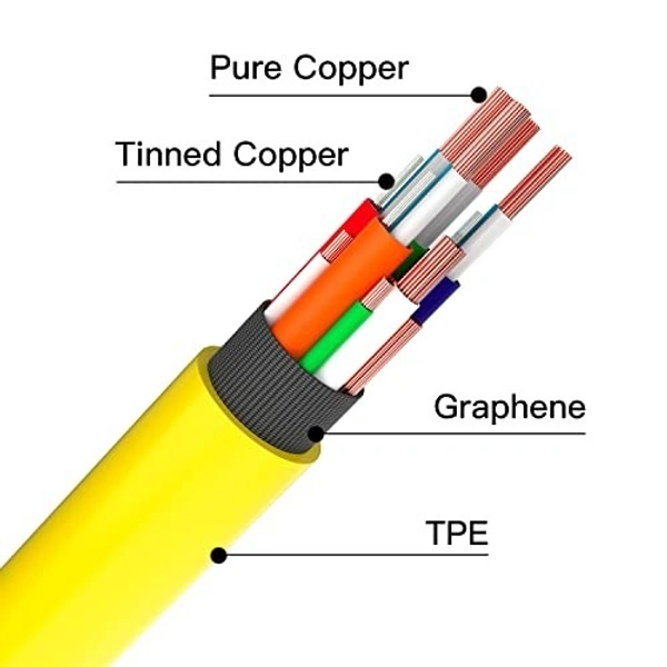Type c to usb hub (yellow packing)
