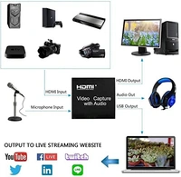 Capture Card Cable Type (Green box)