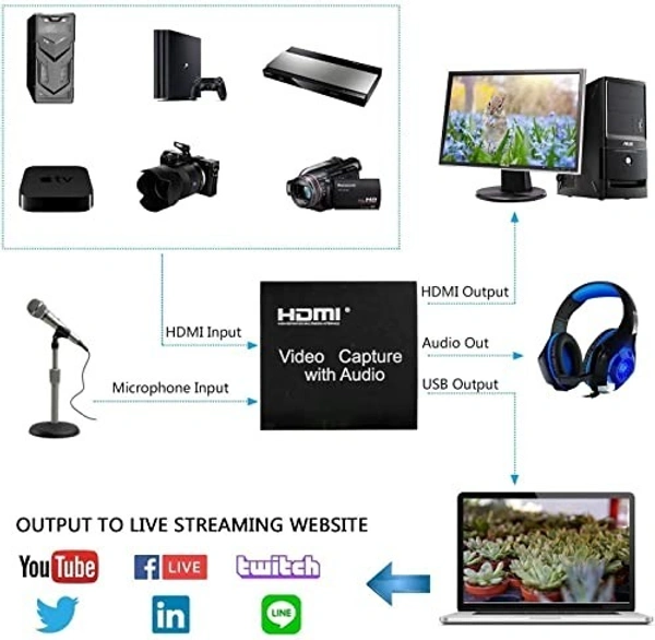 Capture Card Cable Type (Green box)