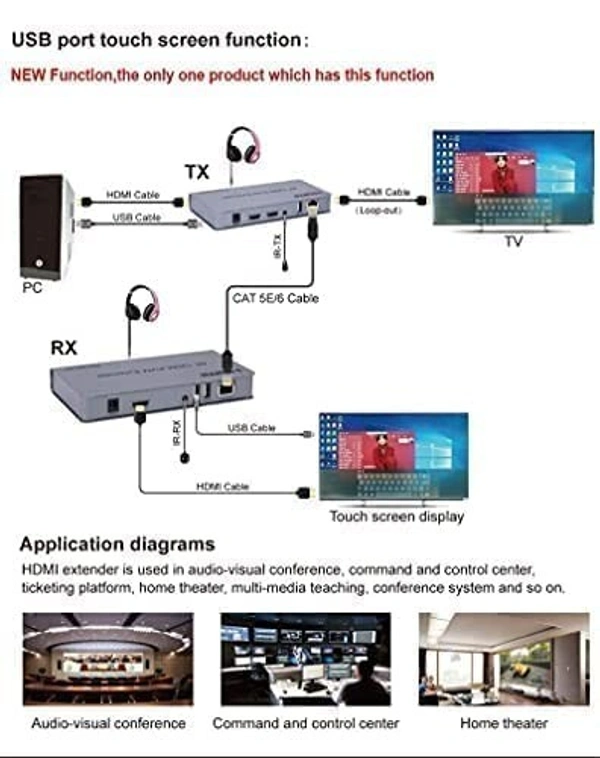 120Mtr Kvm Hdmi Extender