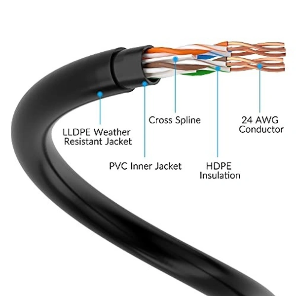 POE Cable Outdoor (square)