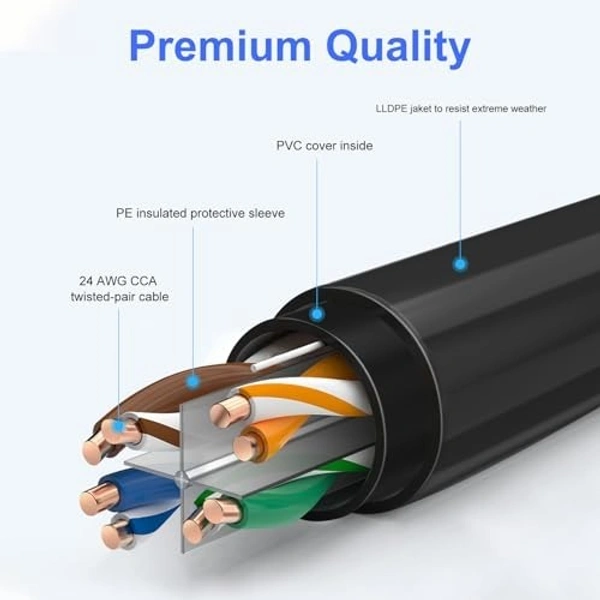 POE Cable outdoor (round) 