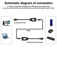50Meter Rj45 Extender Usb Hub