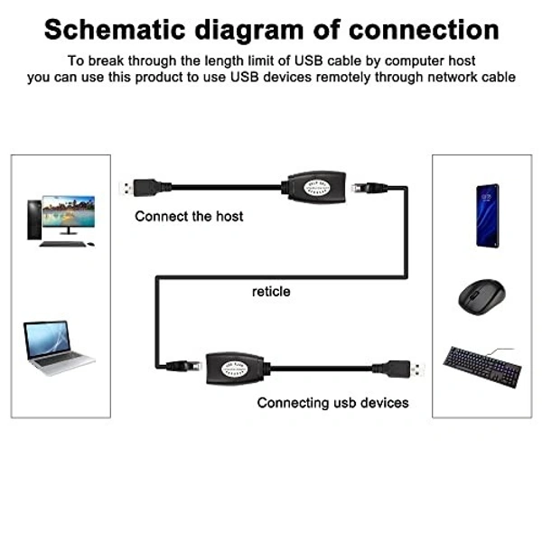 50Meter Rj45 Extender Usb Hub