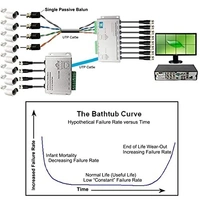 8 Channel utp balun