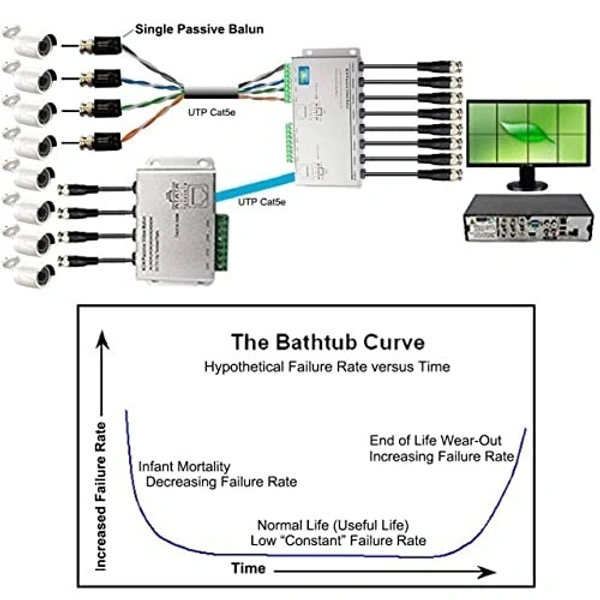8 Channel utp balun