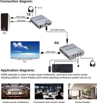 HDMI 60meter KVM Extender with loop out with audio