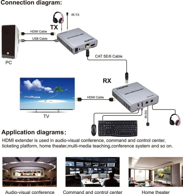 HDMI 60meter KVM Extender with loop out with audio