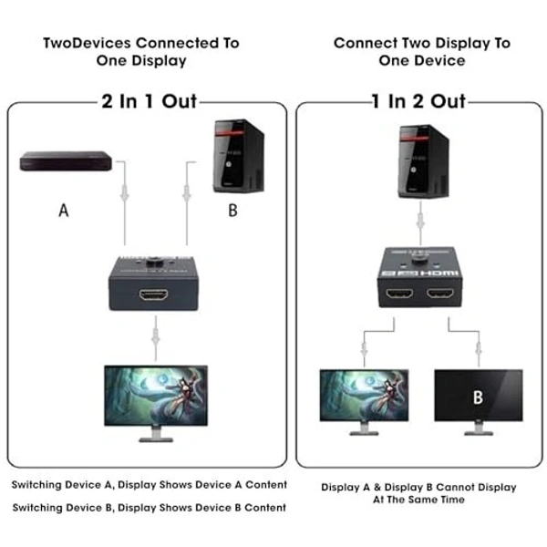 HDMI Bidirection Switch