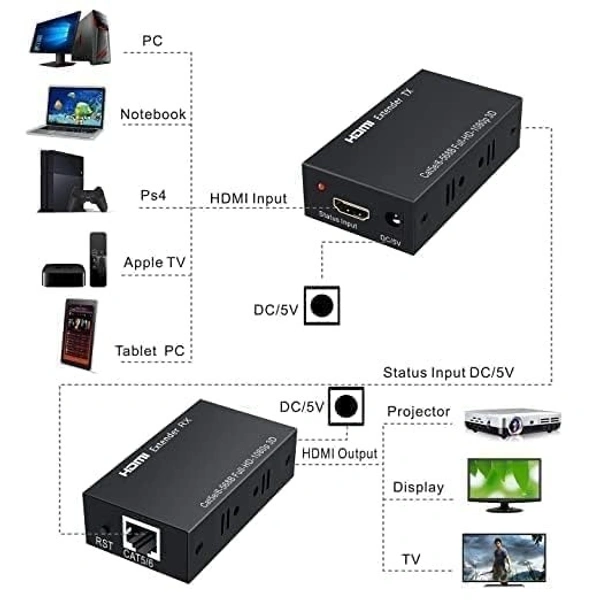 4K 60Meters HDMI Extender