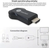 Mx Pro Anycast
