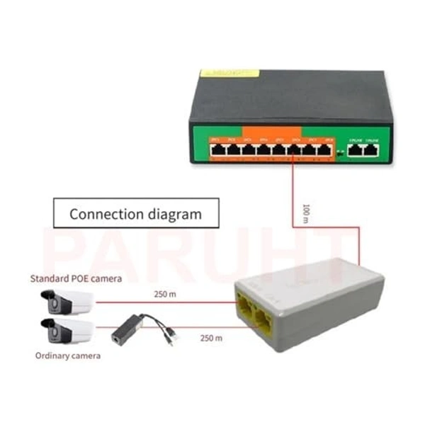 POE Extender