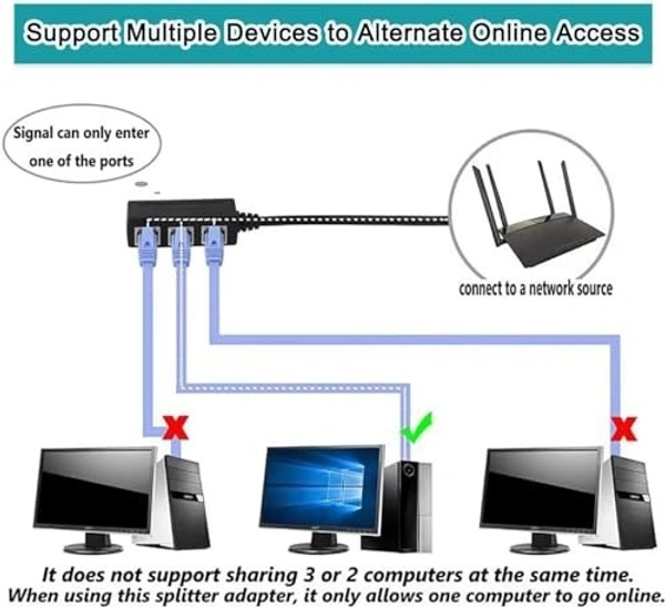 DR2 Lan Splitter 1 by 3