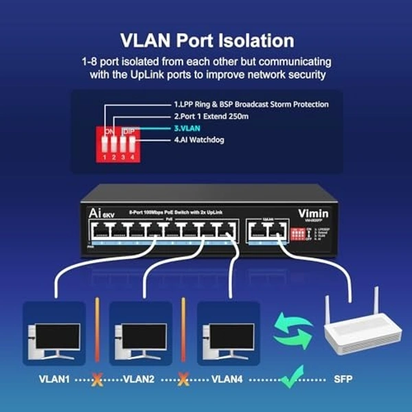 Poe Switch 8+2 (uplink)(10/100mbps)
