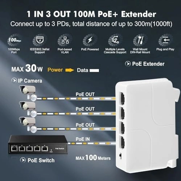 POE Extender 1 in/3 out with uplink port(no need power)