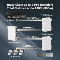 POE Extender 1 in/3 out (no need power)