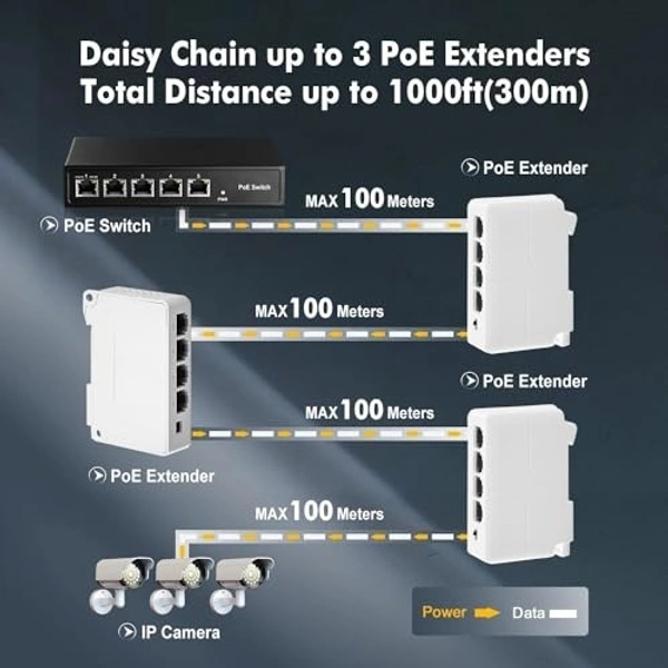 POE Extender 1 in/3 out (no need power)